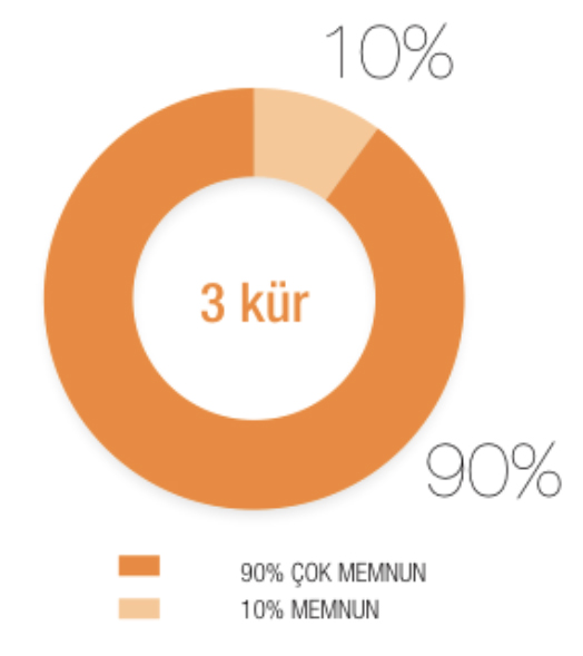 chart2